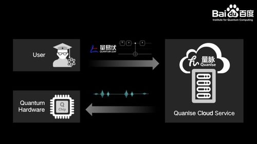 量子计算技术服务新时代 从QIP 2021到段润尧的洞见