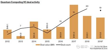 中国新一代智能仓引领物流变革 千台机器人协同，发货能力跃升60%，探索量子计算应用