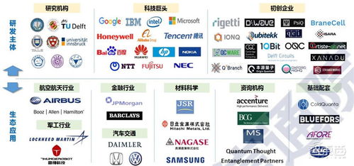 全景解密量子信息技术 从高层学习到国家战略，一文看懂量子计算服务三大领域